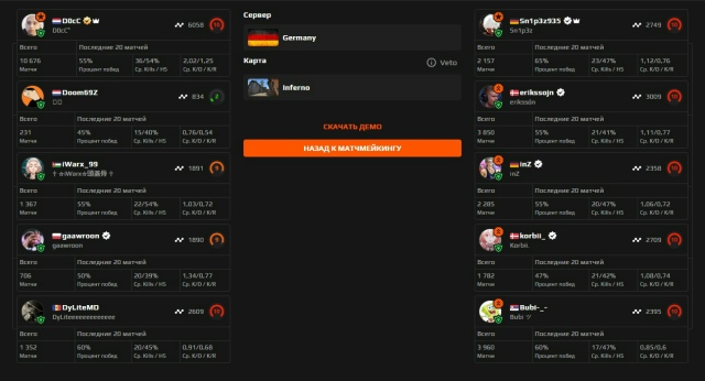 How to Check Your AVG on FACEIT in CS2 3