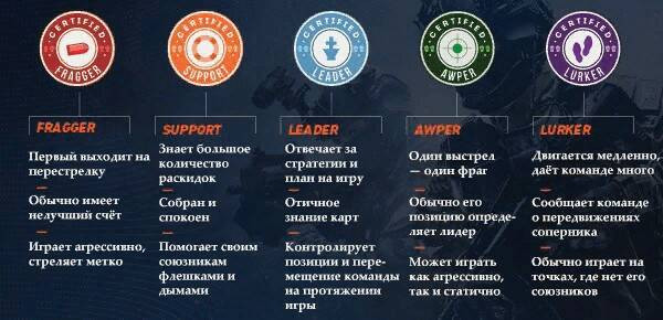 Role w CS GO Role w CS GO