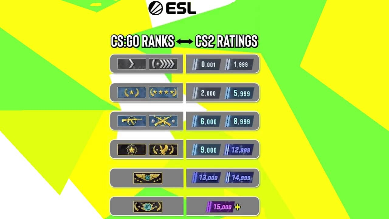 Ranks in CS2 2