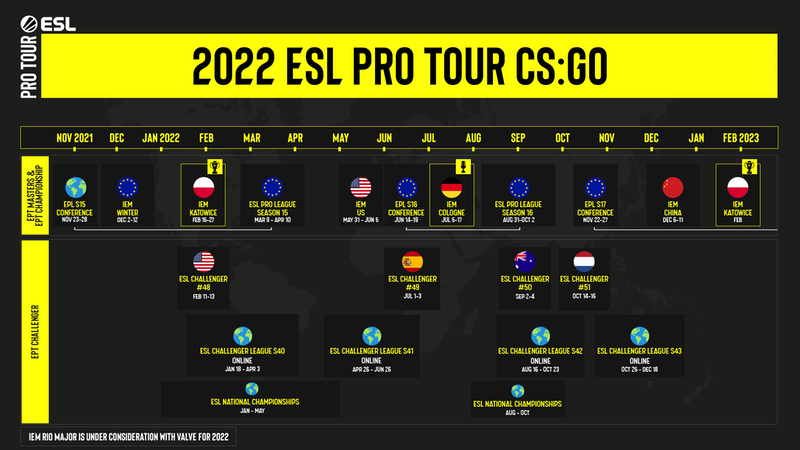 ESL habló sobre cambios en la estructura de la ESL Pro League en 2022