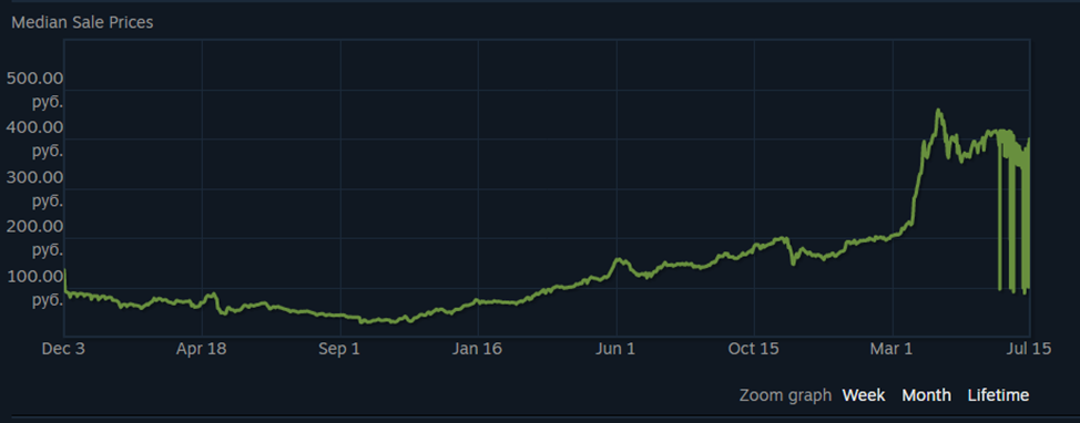 Cómo ganar dinero con skins en CS:GO 3