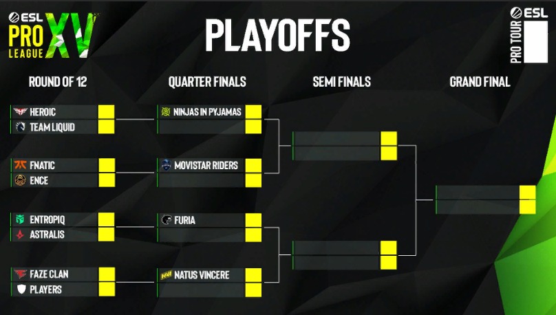 Ustalono skład play-offów 15. sezonu ESL Pro League Ustalono skład play-offów 15. sezonu ESL Pro League