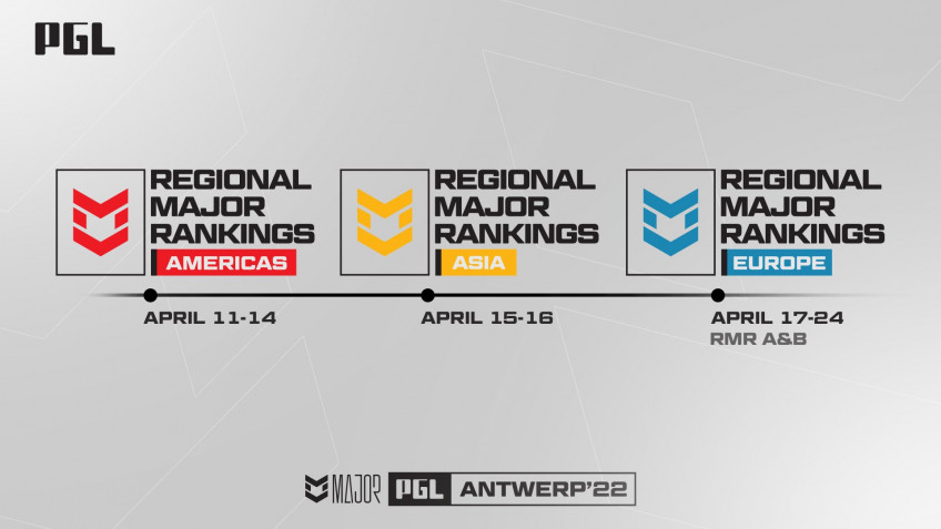 PGL habló sobre la composición del próximo torneo americano RMR