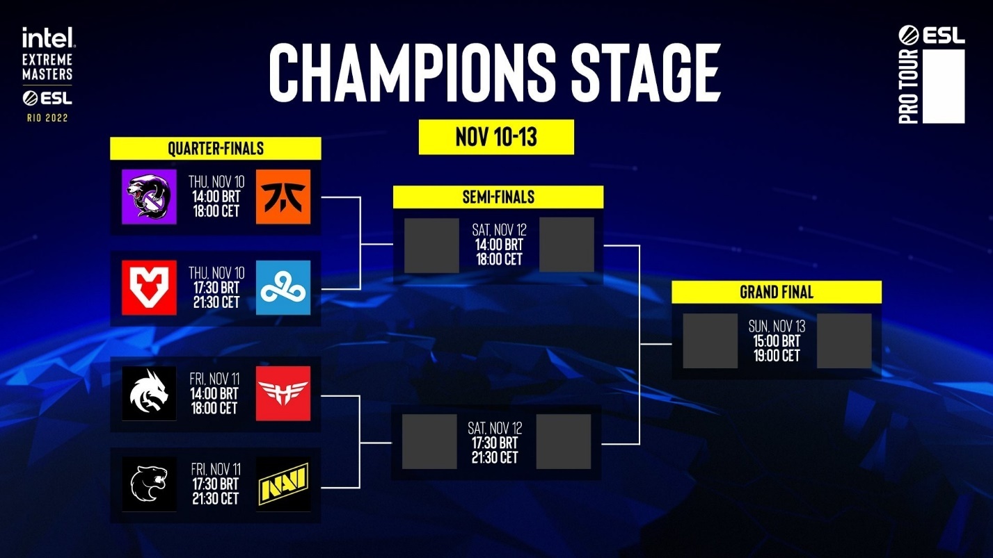 Ustalono ostateczną listę uczestników play-offów na IEM Rio Major