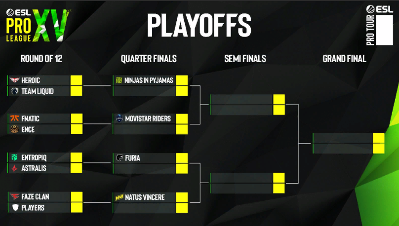 Se ha determinado la composición de los playoffs de la temporada 15 de la ESL Pro League