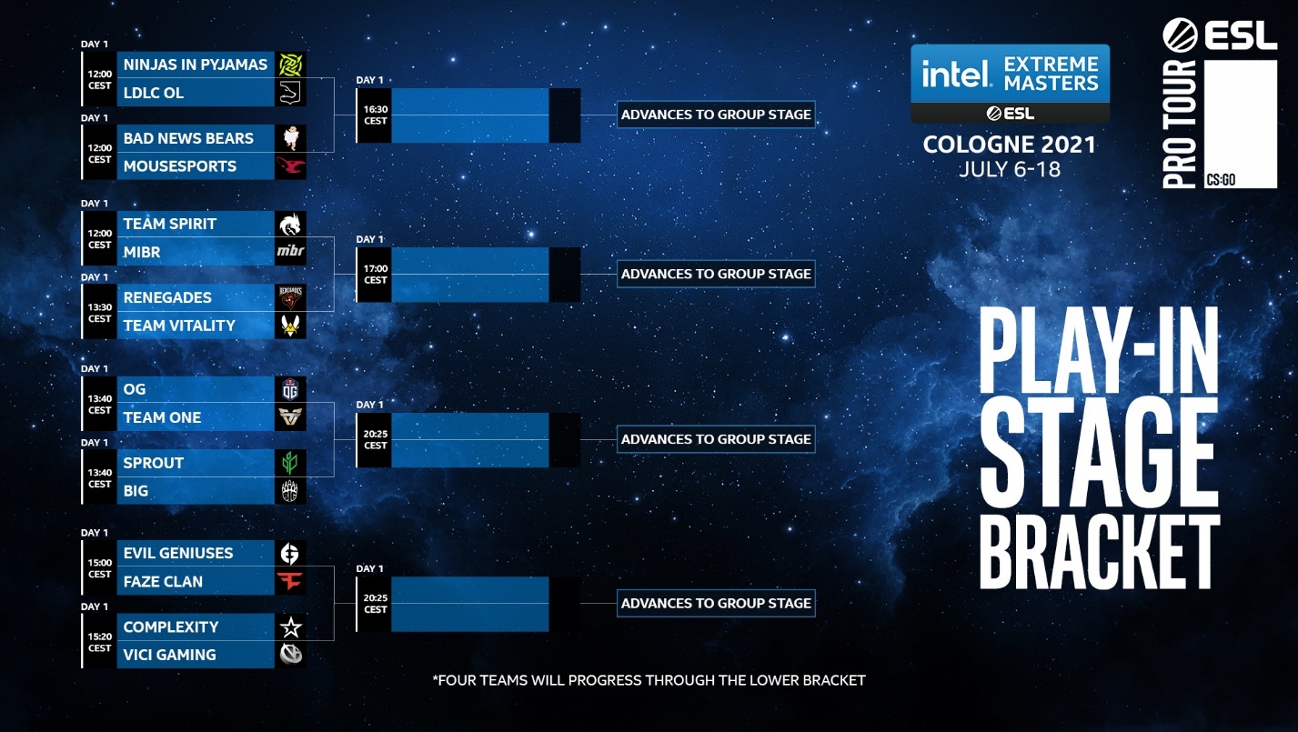ESL tells about the distribution of teams in the tournament grid IEM Cologne ESL tells about the distribution of teams in the tournament grid IEM Cologne