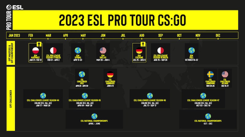 ESL ogłosiło kalendarz zawodów na rok 2023