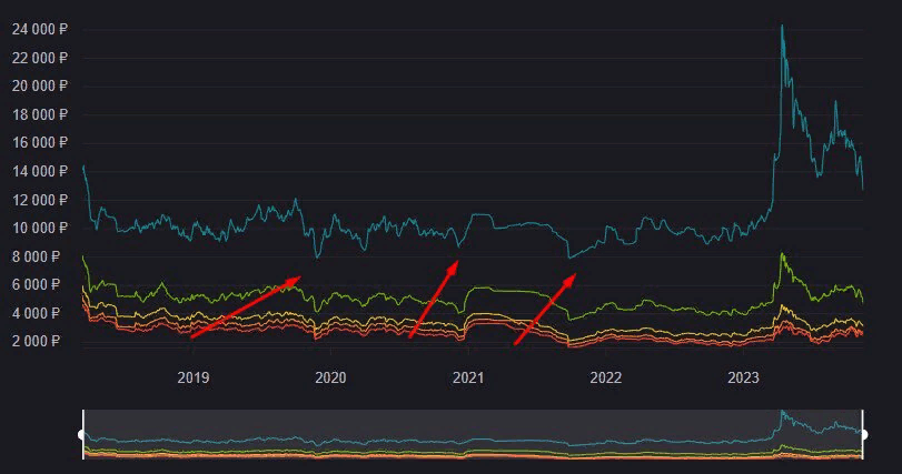 What affects the cost of skins in CS2 in 2024