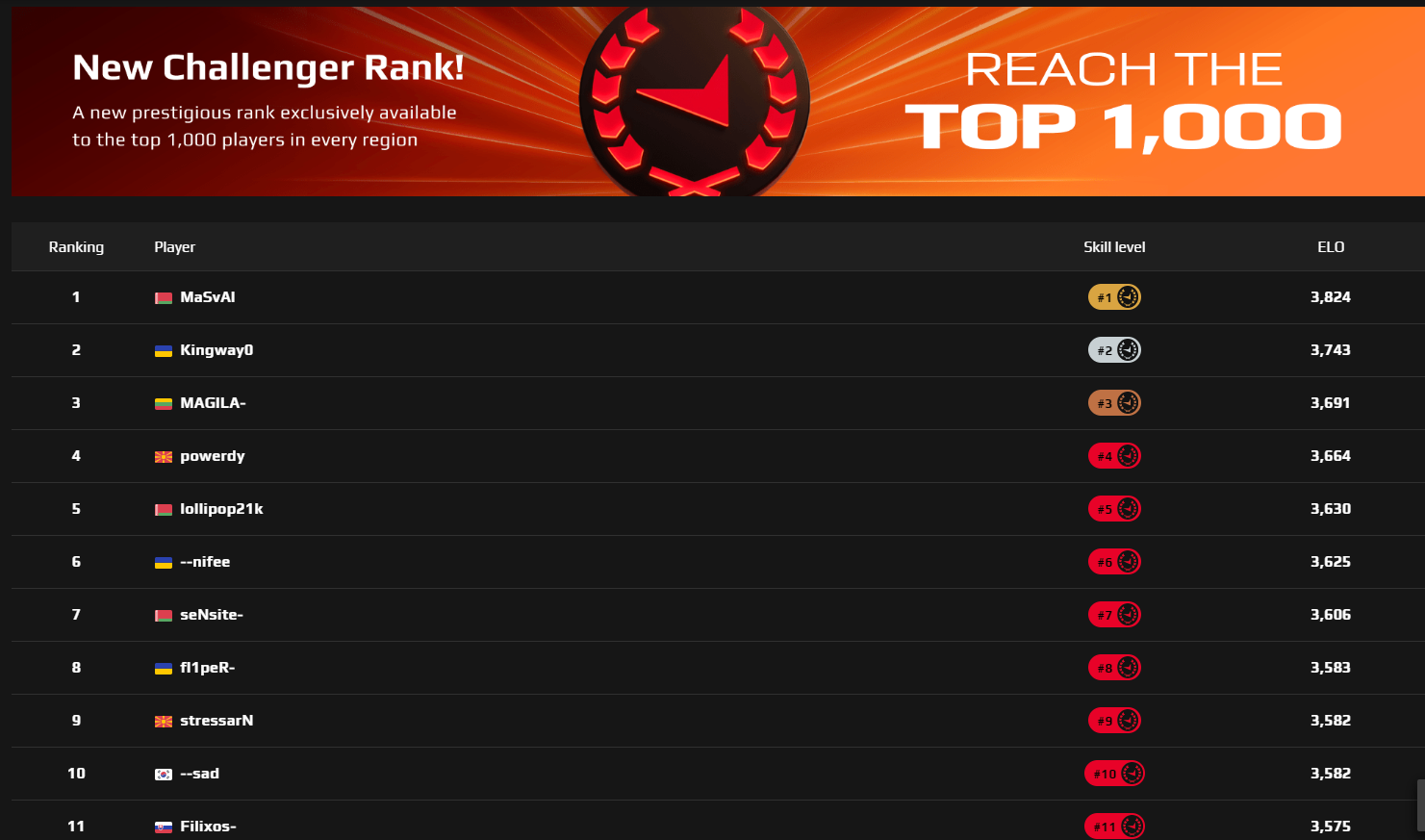 Cómo vincular CS2 a FACEIT 2 Cómo vincular CS2 a FACEIT 2