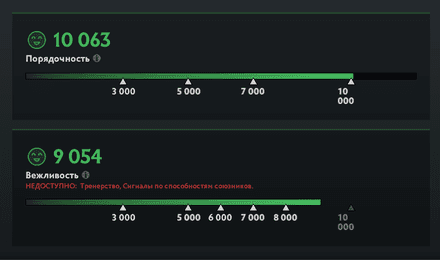 How to Increase Your Behavior Score in Dota 2