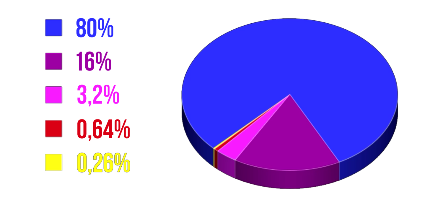 What Skins Are in CS2 Cases? Full Breakdown of Current Cases, Contents, and Drop Chances 2 What Skins Are in CS2 Cases? Full Breakdown of Current Cases, Contents, and Drop Chances 2