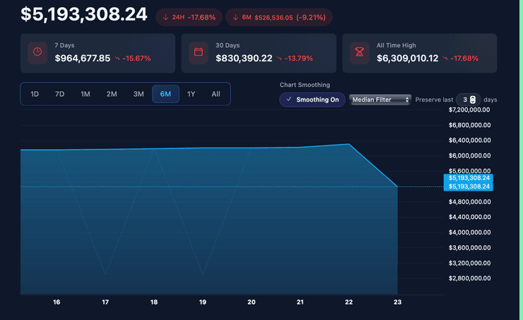 ¿Qué está pasando con el mercado de la skin CS2? 3 ¿Qué está pasando con el mercado de la skin CS2? 3