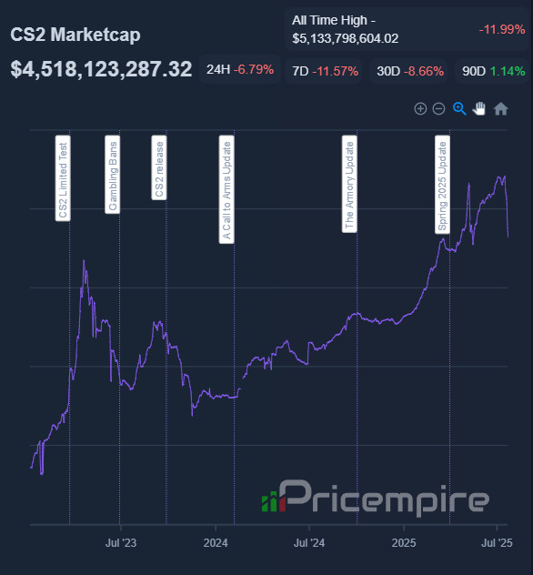 All You Need To Know About The Steam Trade Protection 4