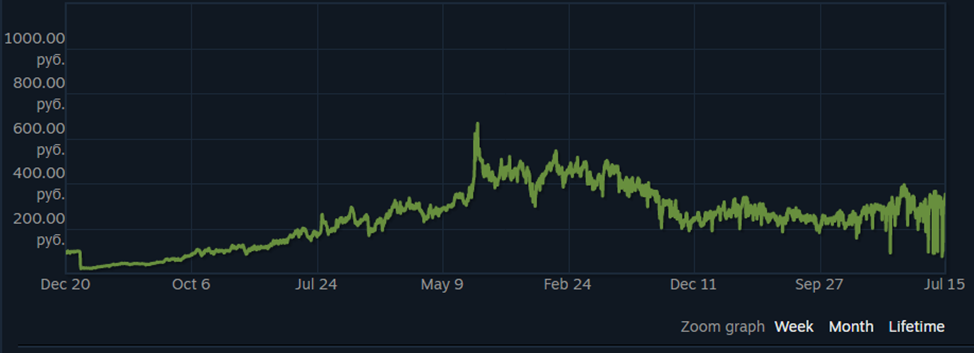 Cómo ganar dinero con skins en CS:GO 2
