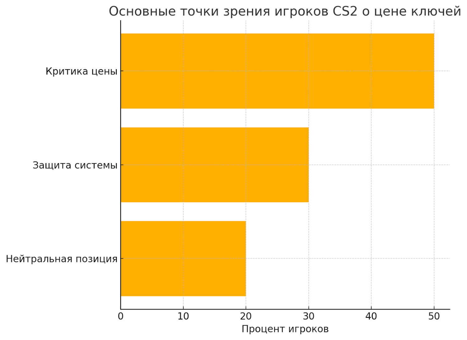 Сколько стоят ключи от кейсов в КС2 12