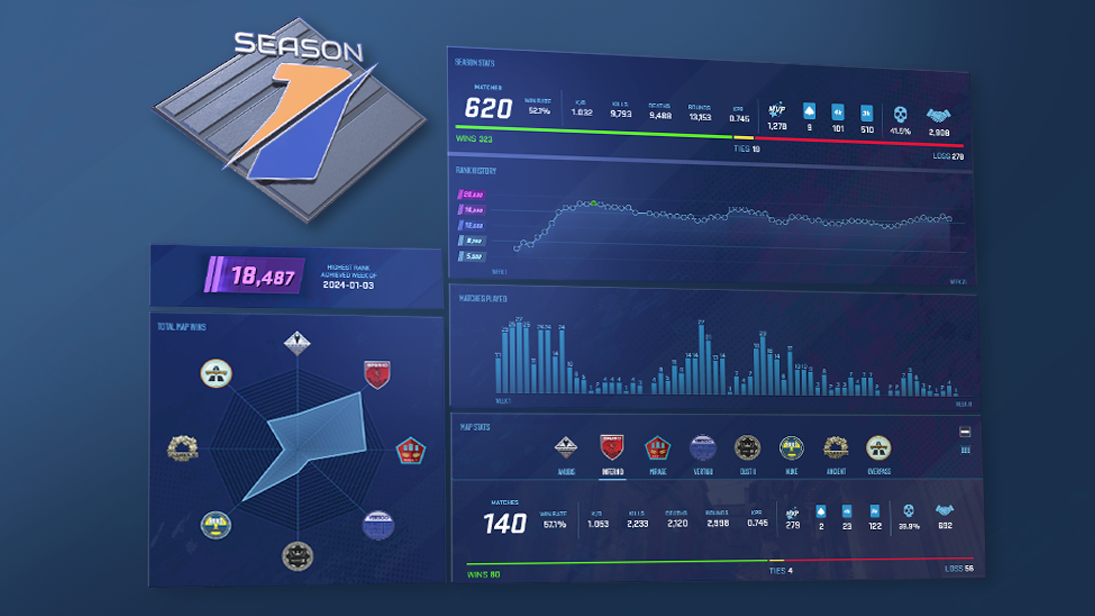New Season in CS2: Key Changes 2