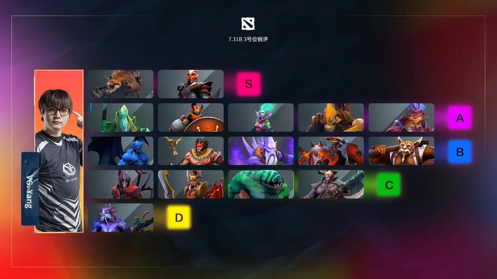 The best heroes of Dota 2 3 The best heroes of Dota 2 3