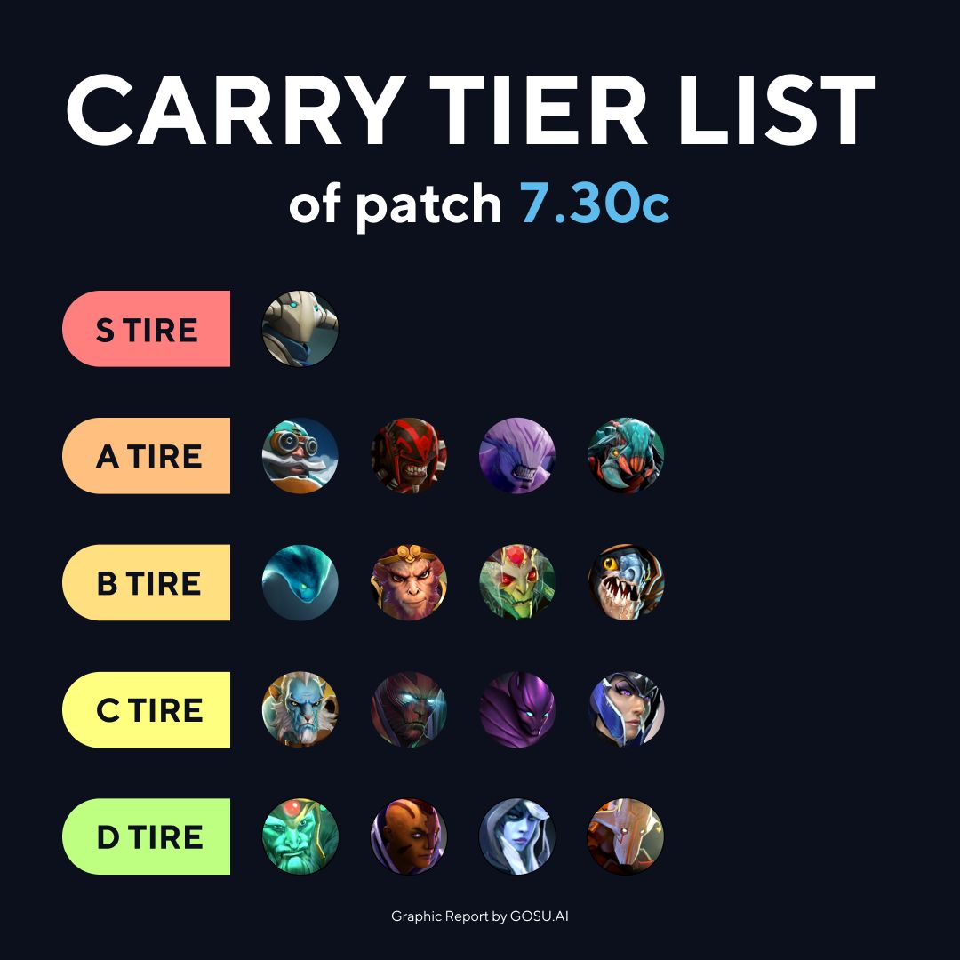 The best heroes of Dota 2 2 The best heroes of Dota 2 2