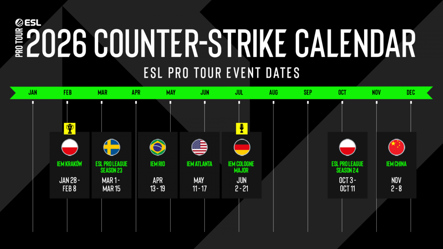 All CS2 Tournaments in 2026. The Full Schedule from January to December