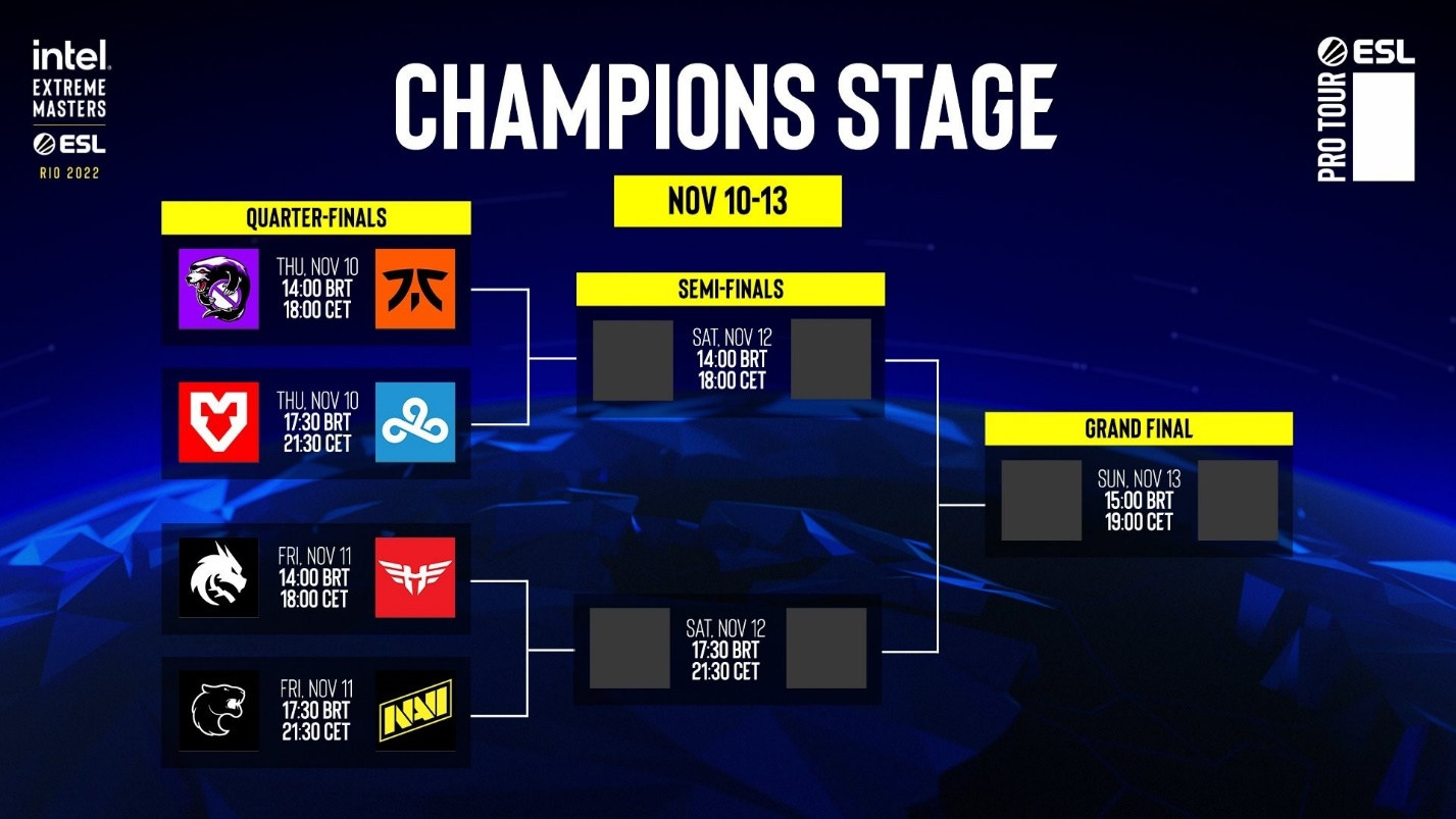 Ustalono ostateczną listę uczestników play-offów na IEM Rio Major
