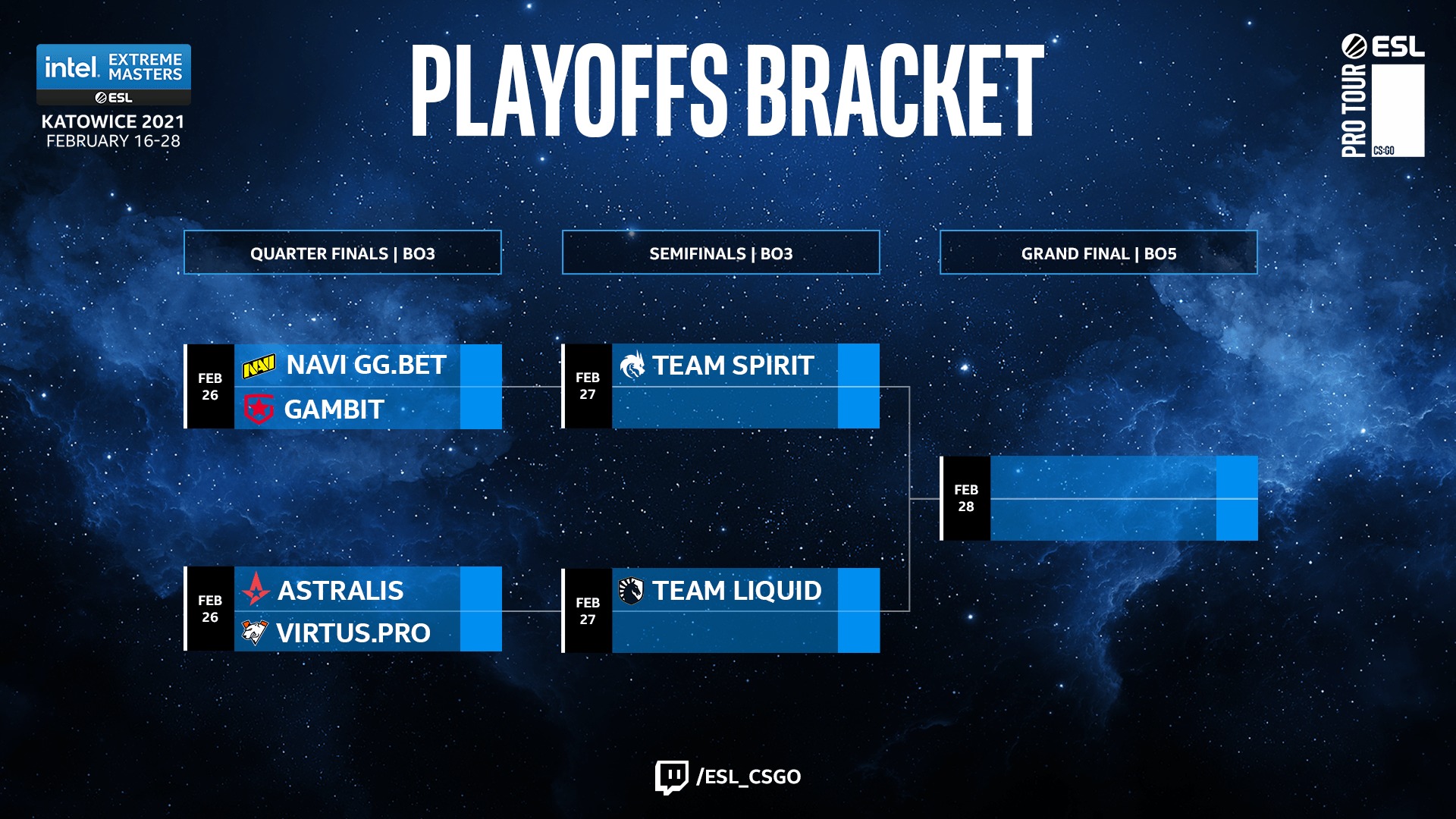 Se ha determinado la composición de los participantes en los playoffs del IEM Katowice