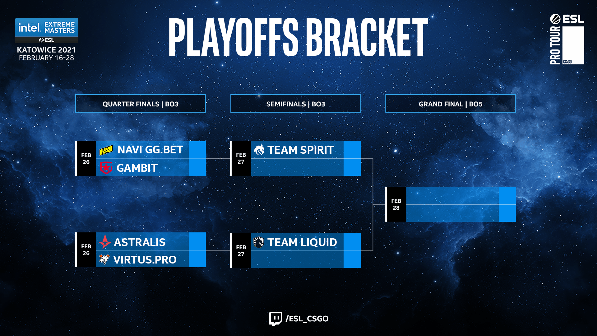 IEM Katowice deki play-off katılımcılarının kompozisyonu belirlendi