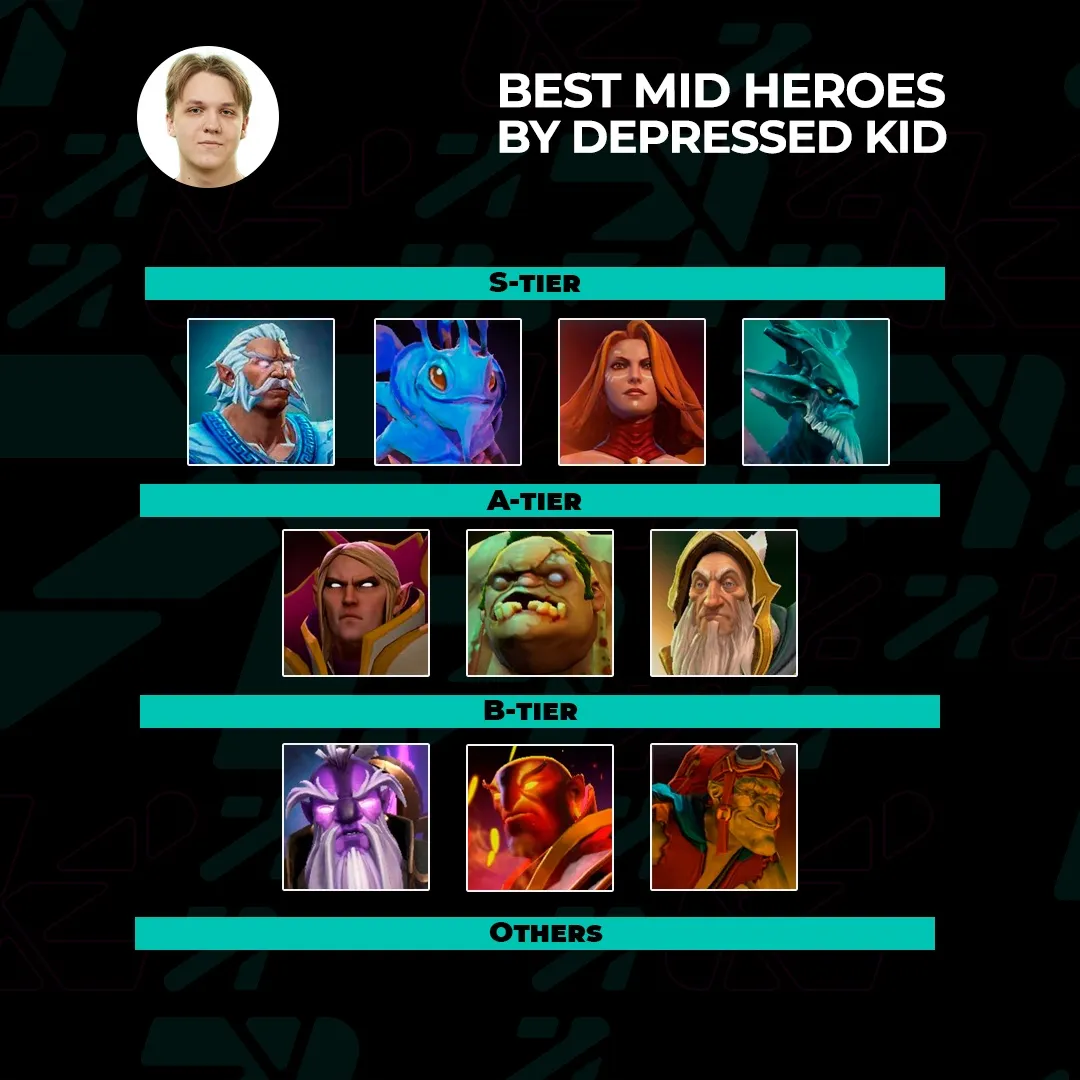 The best heroes of Dota 2 The best heroes of Dota 2