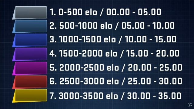 ¿Qué es el modo Premier en CS2? 3