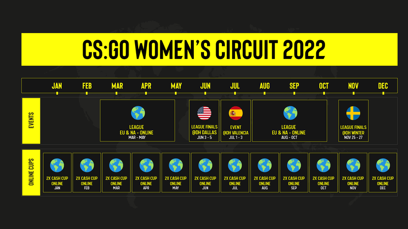ESL anunció la creación de un nuevo ciclo de torneos femeninos de CS GO