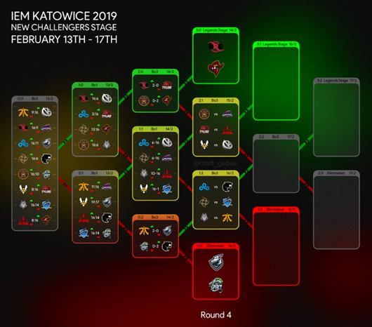 Formaty turniejów w CS:GO 2 Formaty turniejów w CS:GO 2