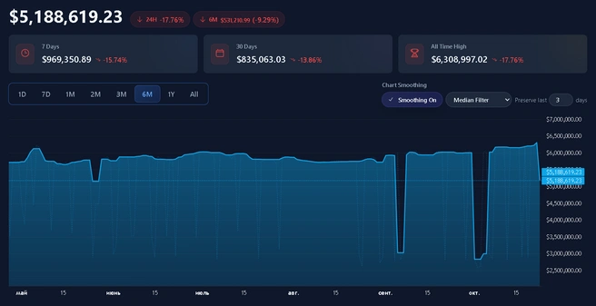 ¿Qué está pasando con el mercado de la skin CS2? ¿Qué está pasando con el mercado de la skin CS2?