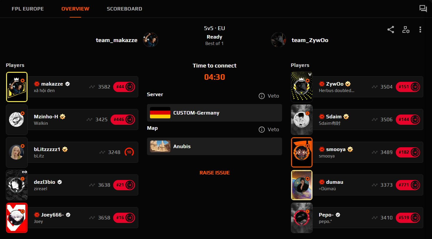 Как отвязать аккаунт от FACEIT. Что реально можно сделать со Steam, CS2 и верификацией 4 Как отвязать аккаунт от FACEIT. Что реально можно сделать со Steam, CS2 и верификацией 4