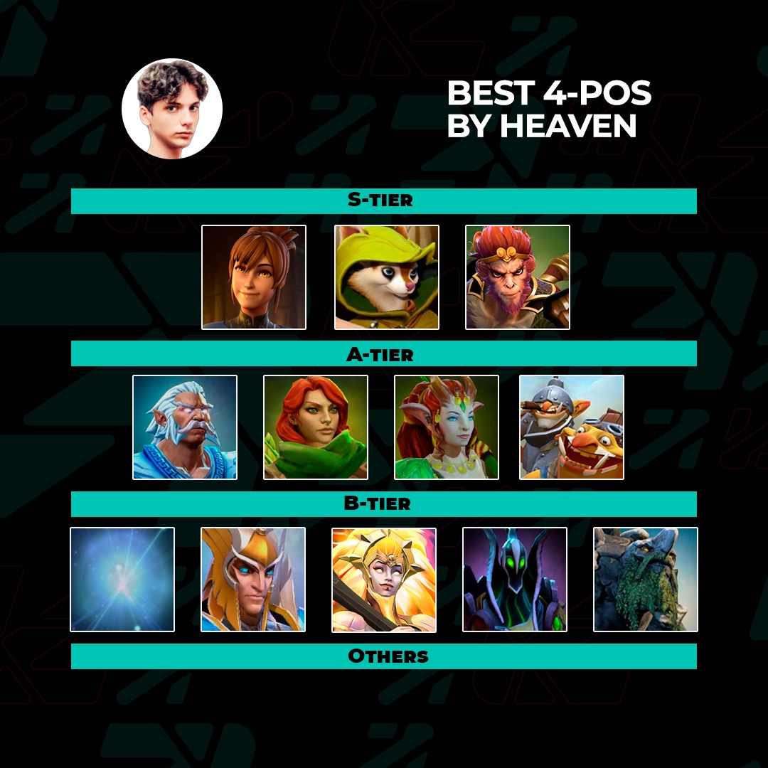 The best heroes of Dota 2 4 The best heroes of Dota 2 4