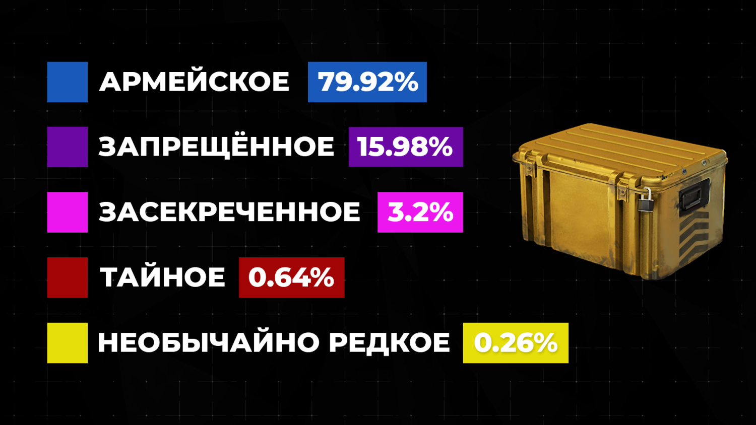 Какие скины в кейсах КС2 – полный разбор актуальных кейсов, содержимого и шансов Какие скины в кейсах КС2 – полный разбор актуальных кейсов, содержимого и шансов