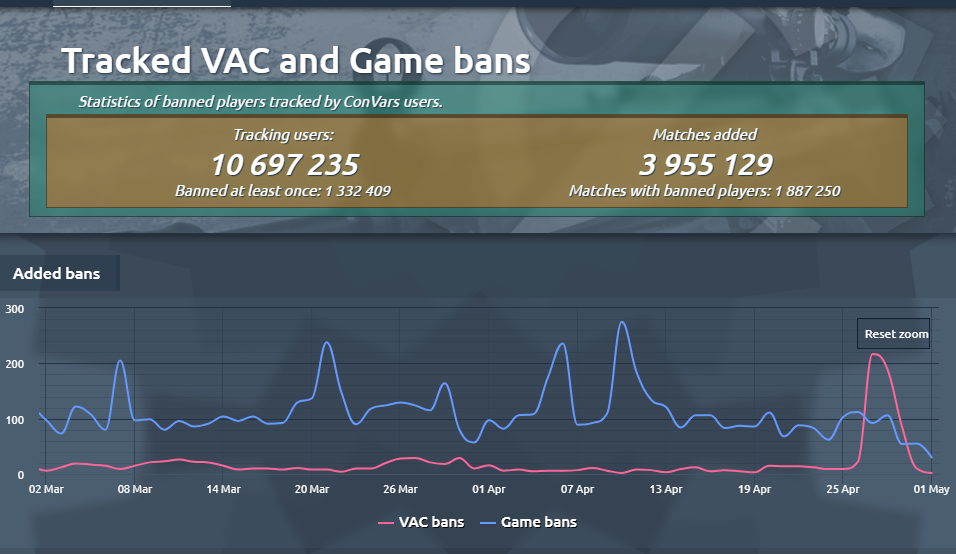 CS2 patch for May 1: minor fixes and a wave of bans