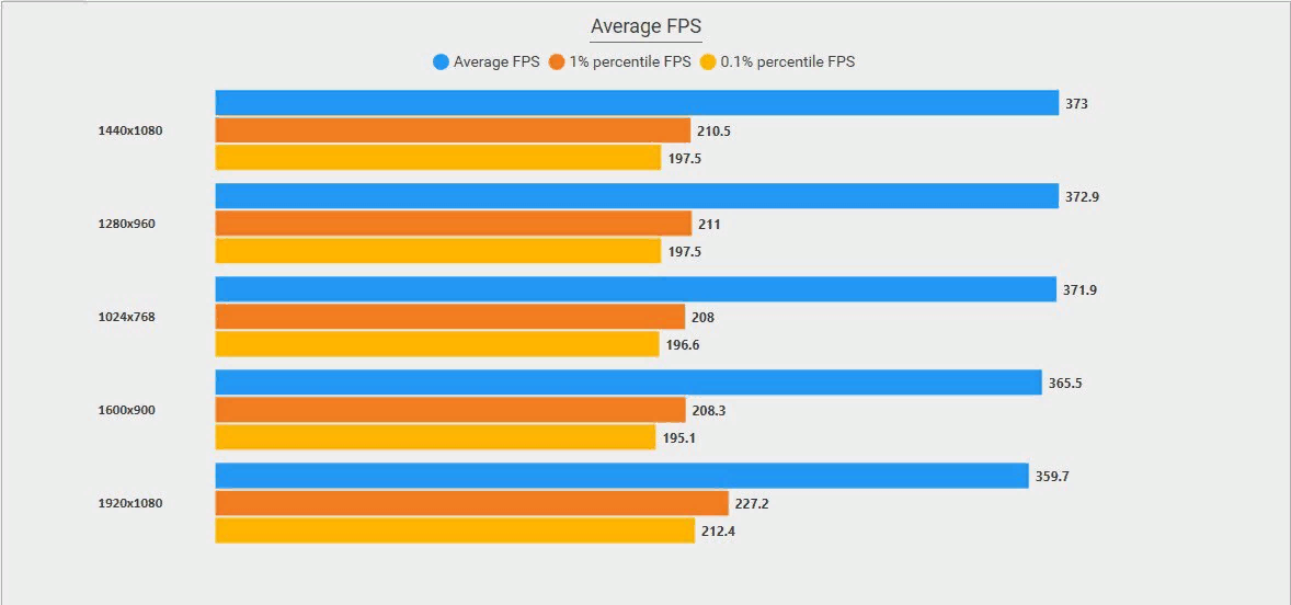 Best startup parameters for CS2 2 Best startup parameters for CS2 2