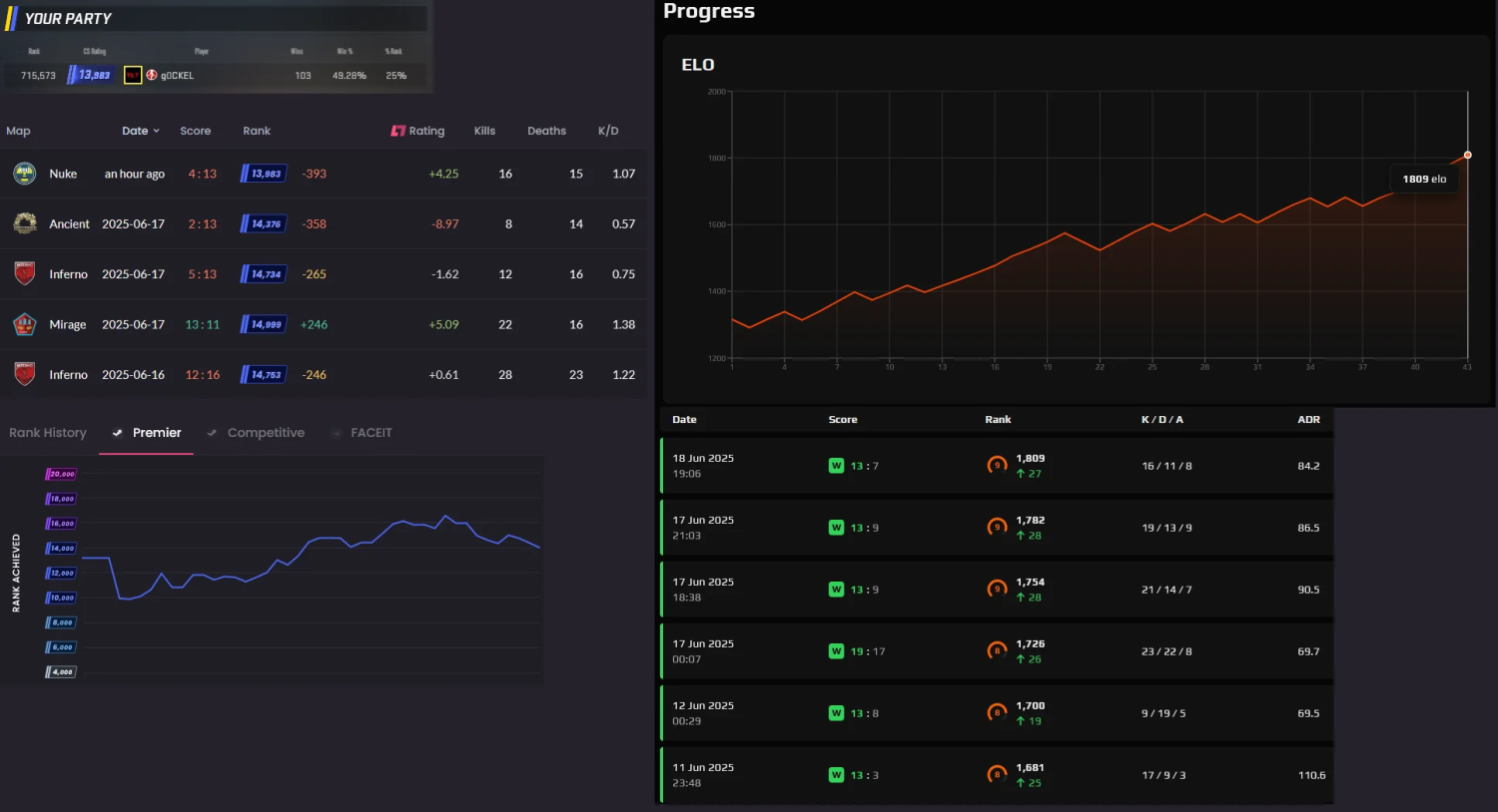 Do You Need Prime for FACEIT CS2? Everything to Know Before Signing Up 3 Do You Need Prime for FACEIT CS2? Everything to Know Before Signing Up 3