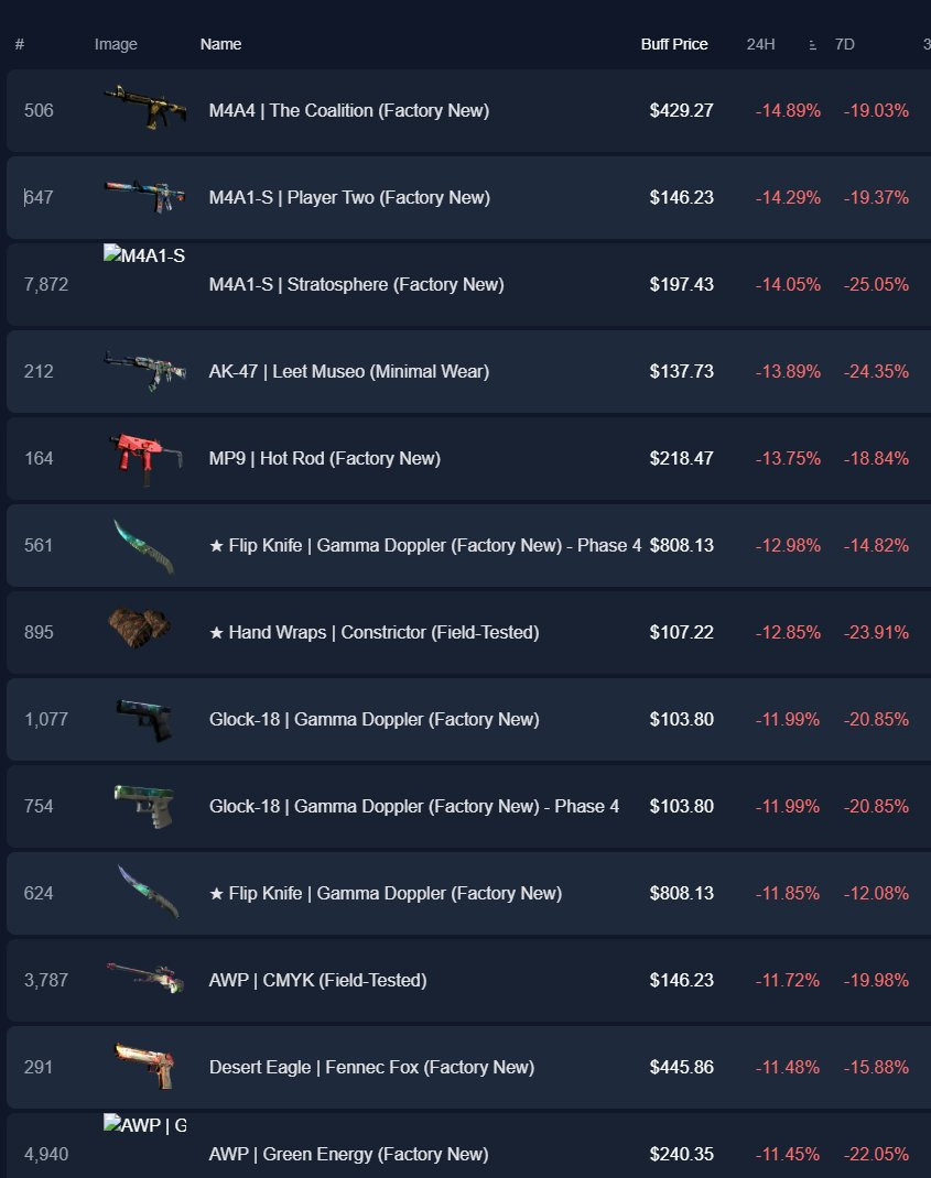 All You Need To Know About The Steam Trade Protection 5