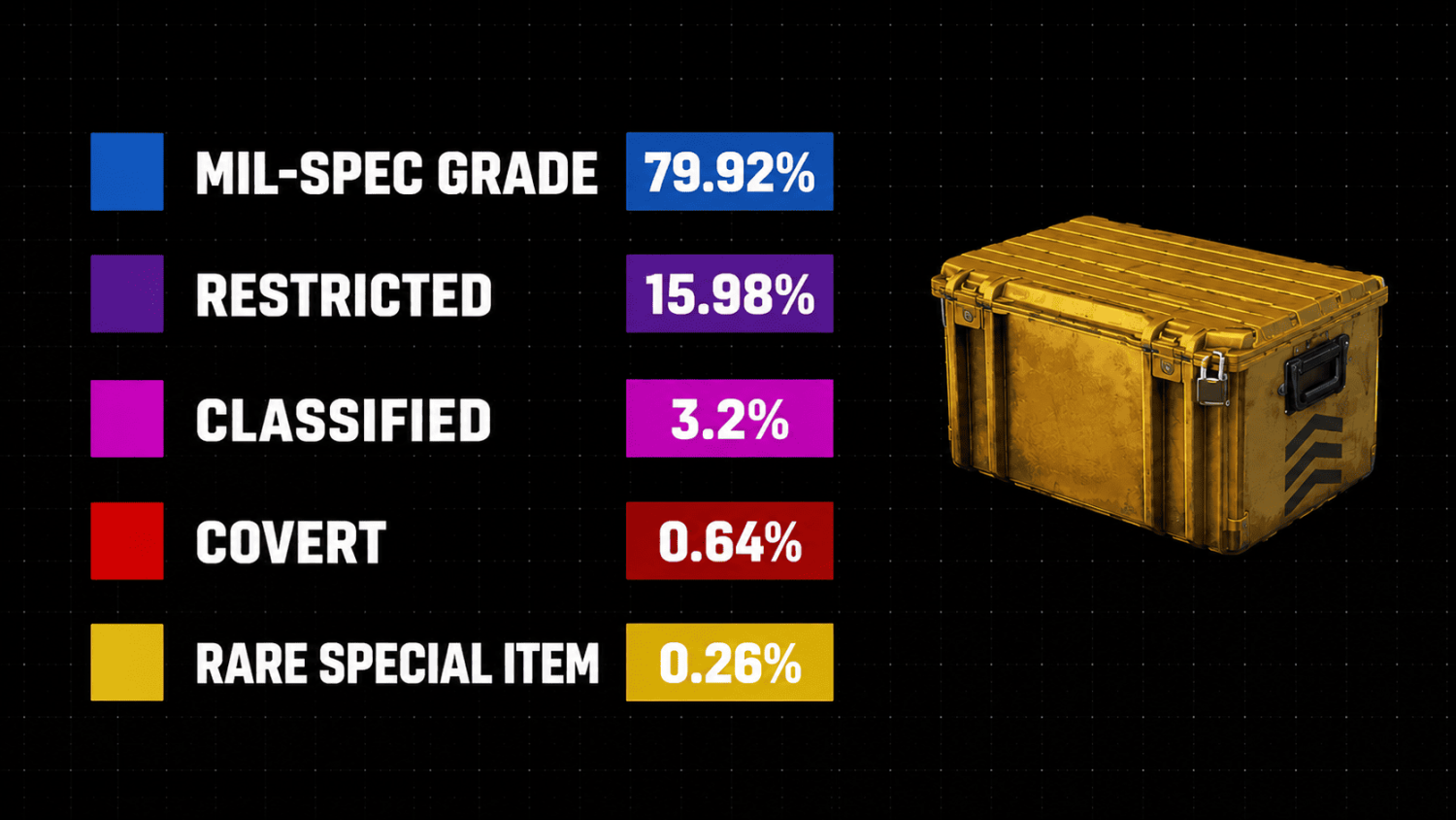 What Skins Are in CS2 Cases? Full Breakdown of Current Cases, Contents, and Drop Chances What Skins Are in CS2 Cases? Full Breakdown of Current Cases, Contents, and Drop Chances